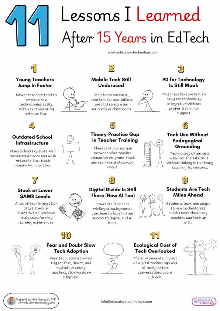 Lessons I learned from 15 Years in EdTech