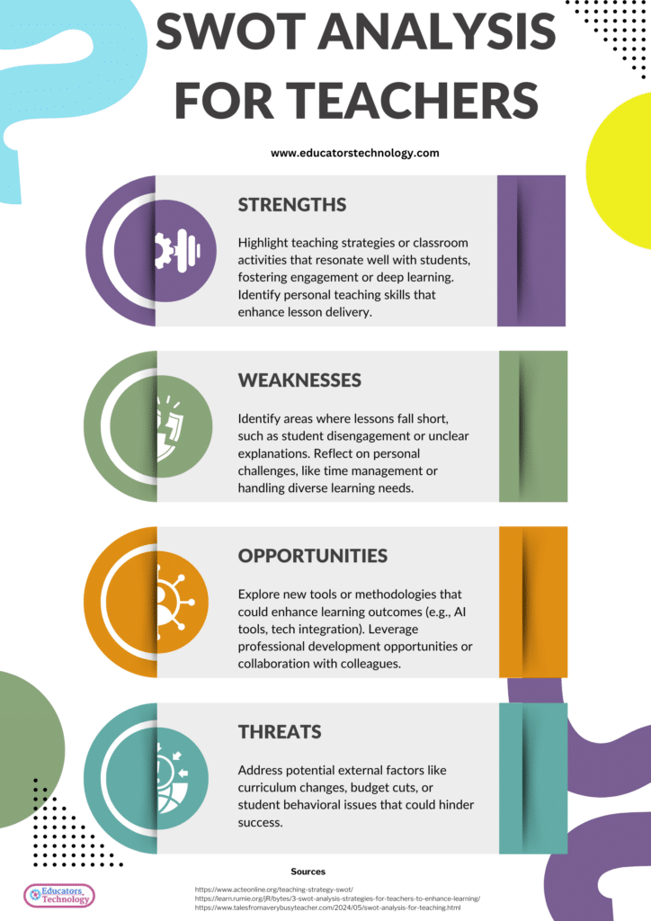 SWOT Analysis for Teachers