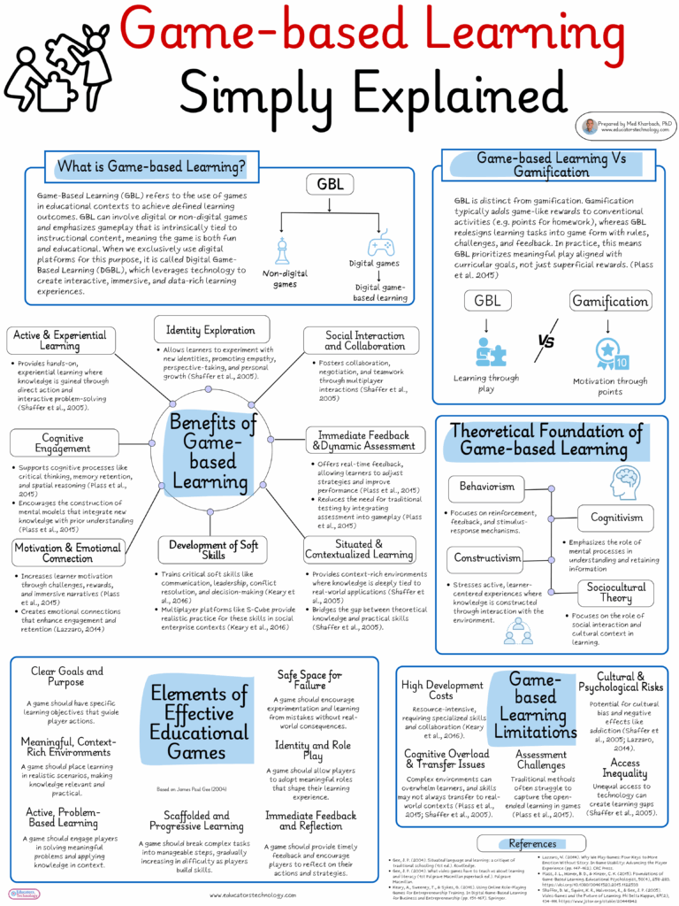 Game-based Learning Simply Explained