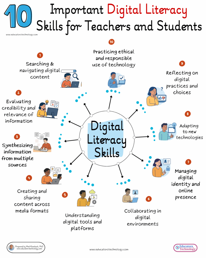 Digital Literacy Simply Explained