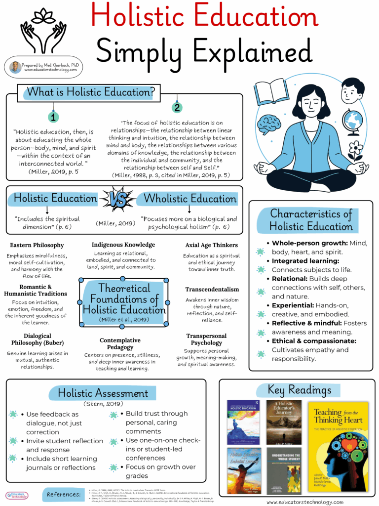 Holistic Education Simply Explained