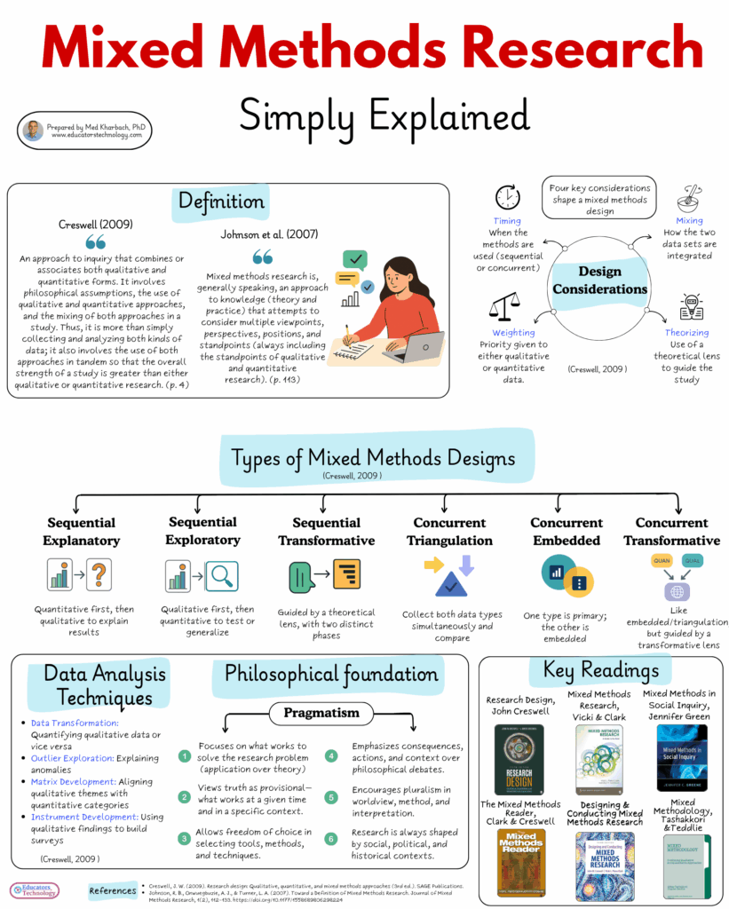 Mixed Methods Research Simply Explained
