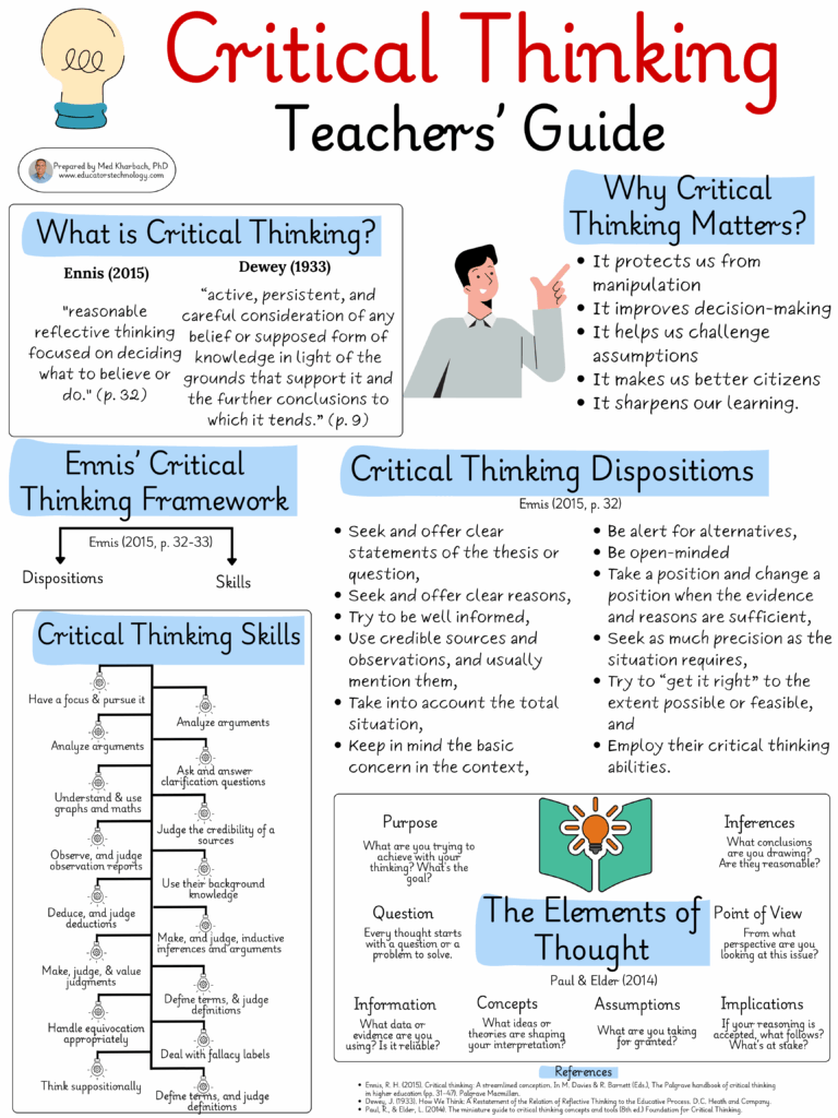 Critical Thinking in The Age of AI