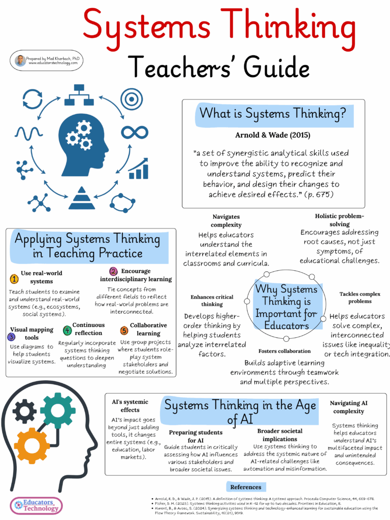 Systems Thinking Guide for Teachers